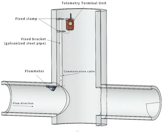 Municipal Project Monitoring Multi-Functional Modbus RS485 Radar Liquid Level Ultrasonic Flowmeter for Manhole - Image 6