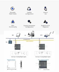 Global Sales Remote I O Module Multi Protocol Communication Space Saving Design - Image 3