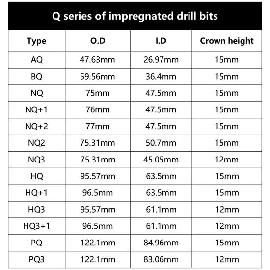 AQ Diamond Core Drill Bit 15mm H3H5H7H9H11H13 15D 1Y Length 15 Model NO. AQ HRC -10°-50° Material Diamond Trademark EZdrill - Image 5