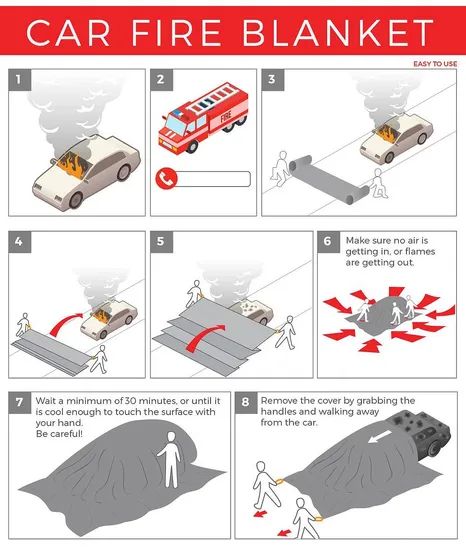 Durable EV Car Fire Blankets for Emergency - Image 4