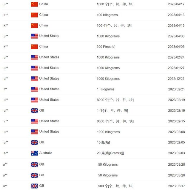 Wholesale Organic Hala Apple Extract Apple Vinegar Powder Acidity 5%-5.5% Apple Cider Vinegar Powder - Image 5