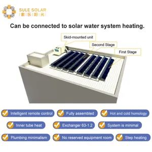Solar Thermal Photovoltaic Heat Pump Heating System Module Station - Image 5