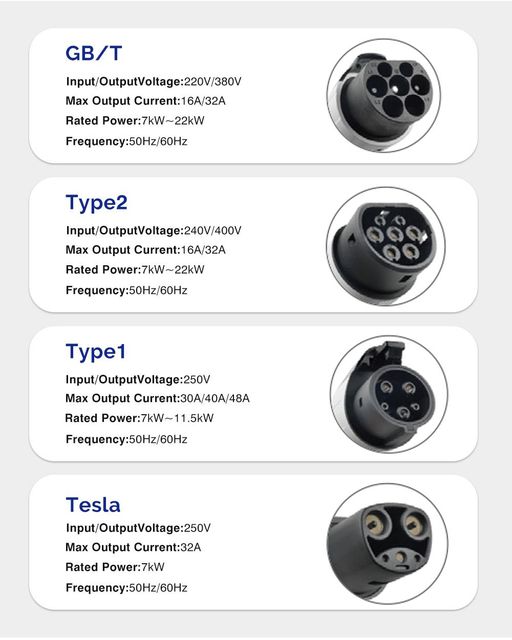 7kW 11kW 22kW Solar Energy Storage System Integrated EV Charging Station Home Solar Battery With Type 2 Charger - Image 4