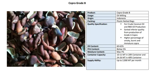 Copra from Malaysia - Freshdi