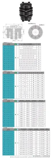 China Factory Cltbg 45# Steel Double Diaphragm Clamping Rigid Shaft Disc Coupling - Image 5