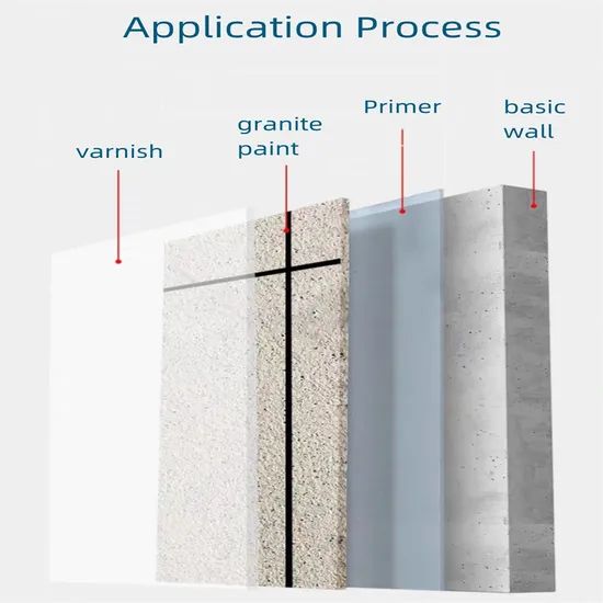 Weather-Resistant Natural Stone Coating for Buildings - Image 3
