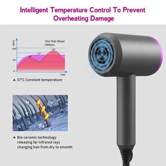 Ionic Technology Ultra-Fast Drying Magnetic Attachments Hair Dryer - Image 3