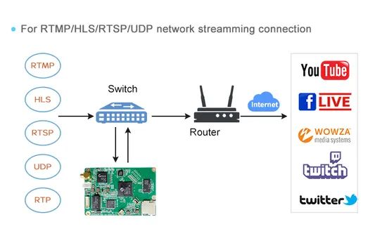 Professional IPTV HD Encoder for Advanced Audio Video Broadcasting Solutions - Image 6